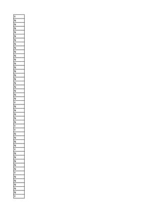 Y
N
N
N
N
N
N
N
N
N
N
N
N
N
N
N
N
N
N
N
N
N
Y
N
N
N
N
N
Y
Y
N
N
N
N
Y
N
N
N
N
N
Y
N
N
N
N
N
Y
 