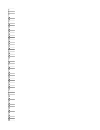 Y
Y
Y
N
N
Y
N
N
N
N
N
N
N
N
N
N
N
Y
N
N
N
Y
N
Y
N
N
N
N
N
N
N
N
N
N
Y
Y
N
N
N
N
N
N
N
N
N
N
N
 