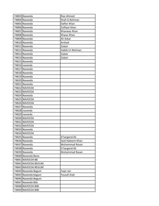 74803 Naveeda Riaz Ahmed
74804 Naveeda Shah G Rehman
74805 Naveeda Dafter Khan
74806 Naveeda Zulfiqar khan
74807 Naveeda Khanwas Khan
74808 Naveeda Khwas Khan
74809 Naveeda Ali Askar
74810 Naveeda Arshad
74811 Naveeda Zubair
74812 Naveeda Habib Ur Rehman
74813 Naveeda Zubair
74814 Naveeda Zubair
74815 Naveeda
74816 naveeda
74817 Naveeda
74818 Naveeda
74819 Naveeda
74820 Naveeda
74821 Naveeda
74822 NAVEEDA
74823 NAVEEDA
74824 Naveeda
74825 NAVEEDA
74826 NAVEEDA
74827 Naveeda
74828 naveeda
74829 naveeda
74830 NAVEEDA
74831 NAVEEDA
74832 NAVEEDA
74833 Naveeda
74834 NAVEEDA
74835 Naveeda D Sargand Ali
74836 Naveeda Said Hakeem Khan
74837 Naveeda Muhammad Rasan
74838 Naveeda D Sargand Ali
74839 Naveeda Muhammad Rasan
74840 Naveeda Bano
74841 NAVEEDA BB
74842 NAVEEDA BEGUM
74843 NAVEEDA BEGUM
74844 Naveeda Begum Faqir Jan
74845 Naveeda begum Yousaf shah
74846 Naveeda Begum
74847 Naveeda Bibi
74848 NAVEEDA BIBI
74849 NAVEEDA BIBI
 