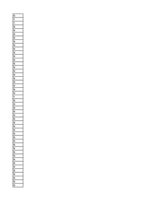 N
Y
Y
N
N
N
N
N
N
N
N
N
N
N
N
N
N
N
N
N
N
N
Y
N
N
N
N
N
N
N
N
N
N
N
N
N
N
N
N
N
N
N
N
N
N
N
N
 