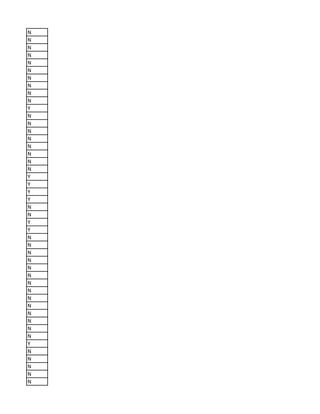 N
N
N
N
N
N
N
N
N
N
Y
N
N
N
N
N
N
N
N
Y
Y
Y
Y
N
N
Y
Y
N
N
N
N
N
N
N
N
N
N
N
N
N
N
Y
N
N
N
N
N
 