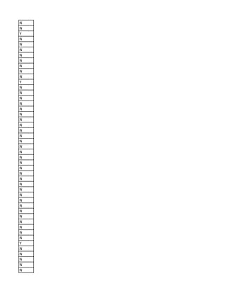 N
N
Y
N
N
N
N
N
N
N
N
Y
N
N
N
N
N
N
N
N
N
N
N
N
N
N
N
N
N
N
N
N
N
N
N
N
N
N
N
N
N
Y
N
N
N
N
N
 