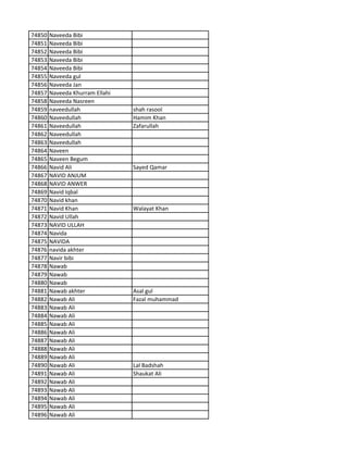 74850 Naveeda Bibi
74851 Naveeda Bibi
74852 Naveeda Bibi
74853 Naveeda Bibi
74854 Naveeda Bibi
74855 Naveeda gul
74856 Naveeda Jan
74857 Naveeda Khurram Ellahi
74858 Naveeda Nasreen
74859 naveedullah shah rasool
74860 Naveedullah Hamim Khan
74861 Naveedullah Zafarullah
74862 Naveedullah
74863 Naveedullah
74864 Naveen
74865 Naveen Begum
74866 Navid Ali Sayed Qamar
74867 NAVID ANJUM
74868 NAVID ANWER
74869 Navid Iqbal
74870 Navid khan
74871 Navid Khan Walayat Khan
74872 Navid Ullah
74873 NAVID ULLAH
74874 Navida
74875 NAVIDA
74876 navida akhter
74877 Navir bibi
74878 Nawab
74879 Nawab
74880 Nawab
74881 Nawab akhter Asal gul
74882 Nawab Ali Fazal muhammad
74883 Nawab Ali
74884 Nawab Ali
74885 Nawab Ali
74886 Nawab Ali
74887 Nawab Ali
74888 Nawab Ali
74889 Nawab Ali
74890 Nawab Ali Lal Badshah
74891 Nawab Ali Shaukat Ali
74892 Nawab Ali
74893 Nawab Ali
74894 Nawab Ali
74895 Nawab Ali
74896 Nawab Ali
 