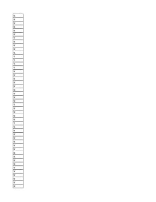 N
N
N
N
N
N
Y
N
N
N
N
Y
Y
Y
Y
N
N
N
N
N
N
N
N
N
Y
N
N
N
N
Y
N
N
N
N
N
N
N
N
N
N
N
N
N
N
N
N
N
 