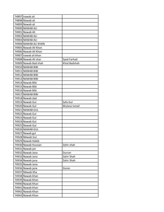 74897 nawab ali
74898 Nawab ali
74899 Nawab ali
74900 NAWAB ALI
74901 Nawab Ali
74902 NAWAB ALI
74903 NAWAB ALI
74904 NAWAB ALI KHAN
74905 Nawab Ali Khan
74906 Nawab Ali Khan
74907 nawab ali khan
74908 Nawab Ali shar Syed Farhad
74909 Nawab Bad shah Khial Badshah
74910 NAWAB BIBI
74911 NAWAB BIBI
74912 NAWAB BIBI
74913 NAWAB BIBI
74914 Nawab Bibi
74915 Nawab Bibi
74916 Nawab Bibi
74917 NAWAB BIBI
74918 Nawab dad
74919 Nawab Gul Safa Gul
74920 Nawab Gul Mulana Ismail
74921 NAWAB GUL
74922 Nawab Gul
74923 Nawab Gul
74924 Nawab Gul
74925 Nawab Gul
74926 NAWAB GUL
74927 Nawab gul
74928 NAwab Gul
74929 Nawab Habib
74930 Nawab Hussian Zahir shah
74931 Nawab jan
74932 Nawab Jana Durran
74933 Nawab Jana Zahir Shah
74934 Nawab jana Zahir Shah
74935 Nawab Jana
74936 Nawab jane Duran
74937 NAwab Kha
74938 Nawab khan
74939 Nawab Khan
74940 Nawab Khan
74941 Nawab khan
74942 Nawab Khan
74943 Nawab Khan
 