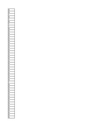 N
N
Y
N
Y
N
Y
Y
N
N
N
N
N
N
N
N
N
N
N
N
N
N
N
N
N
N
N
N
N
N
N
Y
N
N
N
N
N
N
N
N
N
N
N
N
N
N
N
 