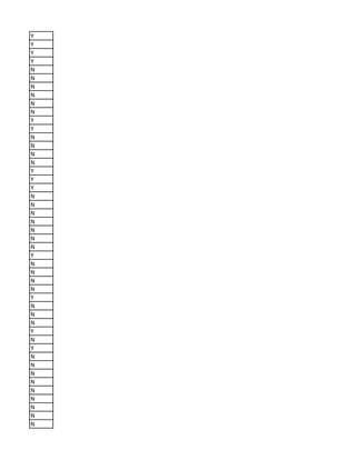 Y
Y
Y
Y
N
N
N
N
N
N
Y
Y
N
N
N
N
Y
Y
Y
N
N
N
N
N
N
N
Y
N
N
N
N
Y
N
N
N
Y
N
Y
N
N
N
N
N
N
N
N
N
 