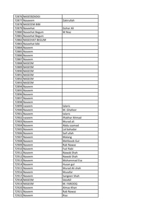 72876 NASEEBZADGI
72877 Naseeem Zakirullah
72878 NASEEEM BIBI
72879 Naseehat Gohar Ali
72880 Naseehat Begum M Niaz
72881 Naseehat Begum
72882 NASEEHAT BEGUM
72883 Naseehat bibi
72884 Naseem
72885 Naseem
72886 Naseem
72887 Naseem
72888 NASEEM
72889 NASEEM
72890 NASEEM
72891 NASEEM
72892 NASEEM
72893 NASEEM
72894 Naseem
72895 Naseem
72896 Naseem
72897 Naseem
72898 Naseem
72899 naseem talaris
72900 Naseem M. Ghafoor
72901 Naseem talaris
72902 naseem Iftakhar Ahmad
72903 Naseem Murad ali
72904 Naseem Abdu ssamad
72905 Naseem Lal bahadar
72906 Naseem Saif ullah
72907 Naseem Malang
72908 Naseem Mehboob Gul
72909 Naseem Rab Nawaz
72910 Naseem Fazl Rabi
72911 Naseem Nawab Shah
72912 Naseem Nawab Shah
72913 Naseem Mohammad Esa
72914 Naseem Husan gul
72915 Naseem Murad Ali shah
72916 Naseem Musafar
72917 Naseem Sangeen Shah
72918 NASEEM SAJJAD
72919 NASEEM M. FAROOQ
72920 Naseem Almas Khan
72921 Naseem Rab Nawaz
72922 Naseem Riaz
 