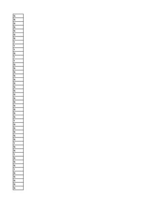 N
N
N
N
N
N
N
Y
Y
Y
N
Y
Y
N
N
N
N
N
N
N
N
N
N
N
N
N
N
N
Y
N
N
N
N
N
Y
N
N
Y
N
N
N
Y
N
N
N
N
N
 