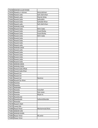 75038 NAWAB ULLAH KHAN
75039 Nawab ur rahman Azizurahman
75040 Nawab zada Saif ullah khan
75041 Nawab zada Hazrat Ishaq
75042 Nawab Zada Salhuddin
75043 Nawab Zada Saifullah Khan
75044 Nawab zada Saif ullah khan
75045 NAWAB ZADA
75046 Nawab Zada Amir Zada
75047 Nawab Zada Fazal Khaliq
75048 Nawab Zada Fazal Khaliq
75049 Nawab Zada Amir Zada
75050 Nawab Zada
75051 Nawab Zada
75052 Nawab Zada
75053 Nawab zada
75054 NAWAB ZADA
75055 Nawab zada
75056 Nawab Zada
75057 Nawab Zada
75058 Nawab Zada
75059 Nawab Zada
75060 Nawab Zada
75061 NAWAB ZADA
75062 NAWAB ZADA
75063 Nawab Zada Aftab
75064 Nawab Zada Khan
75065 Nawab Zar
75066 Nawab Zar
75067 Nawab Zar Numros
75068 Nawab Zar Khan
75069 Nawaba
75070 Nawaba
75071 NAWABA
75072 Nawaba Faizullah
75073 Nawaba Faiz rasan
75074 Nawaba Khyal m.
75075 Nawabzada
75076 Nawabzada SultaneSikandar
75077 Nawadar
75078 Nawait Ullah
75079 nawaj bibi
75080 Nawal Khan Muhammad Khan
75081 NAWAR JAN
75082 NAWAR KHAN
75083 Nawar khan M.umer
75084 Nawar khan
 