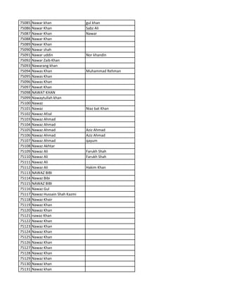 75085 Nawar khan gul khan
75086 Nawar Khan Sabz Ali
75087 Nawar Khan Nawar
75088 Nawar Khan
75089 Nawar Khan
75090 Nawar shah
75091 Nawar uddin Nor khandin
75092 Nawar Zaib Khan
75093 Nawarang khan
75094 Nawas Khan Muhammad Rehman
75095 Nawas Khan
75096 Nawas Khan
75097 Nawat Khan
75098 NAWAT KHAN
75099 Nawaytullah khan
75100 Nawaz
75101 Nawaz Niaz bat Khan
75102 Nawaz Afzal
75103 Nawaz Ahmad
75104 Nawaz Ahmad
75105 Nawaz Ahmad Aziz Ahmad
75106 Nawaz Ahmad Aziz Ahmad
75107 Nawaz Ahmad qayum
75108 Nawaz Akhtar
75109 Nawaz Ali Farukh Shah
75110 Nawaz Ali Farukh Shah
75111 Nawaz Ali
75112 Nawaz Ali Hakim Khan
75113 NAWAZ BIBI
75114 Nawaz Bibi
75115 NAWAZ BIBI
75116 Nawaz Gul
75117 Nawaz Hussain Shah Kazmi
75118 Nawaz Khair
75119 Nawaz Khan
75120 Nawaz Khan
75121 nawaz Khan
75122 Nawaz Khan
75123 Nawaz Khan
75124 Nawaz Khan
75125 Nawaz Khan
75126 Nawaz Khan
75127 Nawaz Khan
75128 Nawaz Khan
75129 Nawaz khan
75130 Nawaz khan
75131 Nawaz khan
 