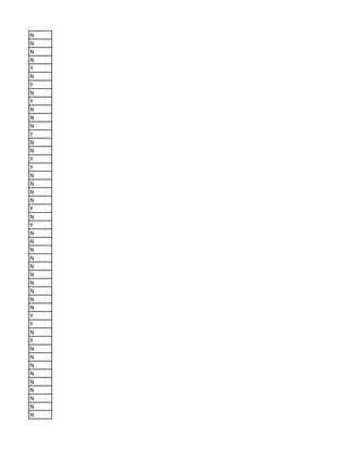 N
N
N
N
Y
N
Y
N
Y
N
N
N
Y
N
N
Y
Y
N
N
N
N
Y
N
Y
N
N
N
N
N
N
N
N
N
N
Y
Y
N
Y
N
N
N
N
N
N
N
N
N
 