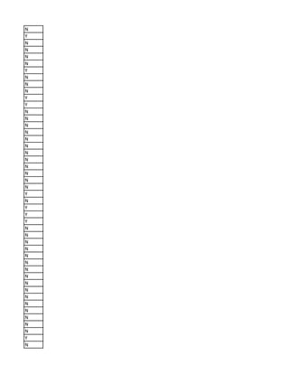 N
Y
N
N
N
N
Y
N
N
N
Y
Y
N
N
N
N
N
N
N
N
N
N
N
N
Y
N
Y
Y
Y
N
N
N
N
N
N
N
N
N
N
N
N
N
N
N
N
Y
N
 