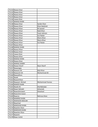 75132 Nawaz khan
75133 Nawaz khan
75134 Nawaz khan
75135 Nawaz khan
75136 nawaz khan
75137 NAWAZ KHAN
75138 Nawaz khan Sardar khan
75139 Nawaz Khan Khan Badshah
75140 Nawaz Khan M Javeed
75141 Nawaz Khan Naib Khan
75142 Nawaz Khan Fazal rahman
75143 Nawaz Khan Gul Nadar
75144 Nawaz Khan Waris Khan
75145 Nawaz Khan Waris Khan
75146 Nawaz Khan Gul Nadar
75147 Nawaz Khan
75148 NAWAZ KHAN
75149 Nawaz Khan
75150 Nawaz khan
75151 nawaz khan
75152 Nawaz Khan
75153 NAWAZ KHAN
75154 Nawaz khan
75155 NAWAZ SHARIF
75156 Nawaz Sharif Noor Sharif
75157 Nawazagia
75158 Nawazis Ali Bilal Khan
75159 Nawazish Ali Muhammad Ali
75160 NawazKhan
75161 Nawb
75162 Nawed Khan
75163 Naweed Ahmad Muhammad Younas
75164 NAWER KHAN
75165 Nawib Ali SherBahadar
75166 Nawiz Bahadir Jehanzeb
75167 Nawosherawan Ghantool
75168 Nawosherrawan
75169 Nawroz Bahrooz khan
75170 NAWROZ KHAN
75171 NAWSAHD BEGUM
75172 Nawshad
75173 NAWSHAD KHAN
75174 Nawsher khan
75175 NAWSHER KHAN
75176 Nawsher Khan
75177 Nawshir
75178 Nawz mohd
 