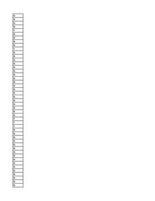 N
N
N
N
Y
N
N
N
N
Y
N
N
N
N
N
N
N
N
N
N
N
N
N
N
N
N
N
N
Y
Y
Y
N
N
N
N
N
N
N
N
N
N
N
N
N
N
N
N
 