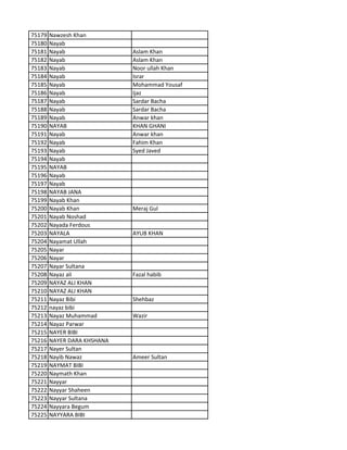 75179 Nawzesh Khan
75180 Nayab
75181 Nayab Aslam Khan
75182 Nayab Aslam Khan
75183 Nayab Noor ullah Khan
75184 Nayab Israr
75185 Nayab Mohammad Yousaf
75186 Nayab Ijaz
75187 Nayab Sardar Bacha
75188 Nayab Sardar Bacha
75189 Nayab Anwar khan
75190 NAYAB KHAN GHANI
75191 Nayab Anwar khan
75192 Nayab Fahim Khan
75193 Nayab Syed Javed
75194 Nayab
75195 NAYAB
75196 Nayab
75197 Nayab
75198 NAYAB JANA
75199 Nayab Khan
75200 Nayab Khan Meraj Gul
75201 Nayab Noshad
75202 Nayada Ferdous
75203 NAYALA AYUB KHAN
75204 Nayamat Ullah
75205 Nayar
75206 Nayar
75207 Nayar Sultana
75208 Nayaz ali Fazal habib
75209 NAYAZ ALI KHAN
75210 NAYAZ ALI KHAN
75211 Nayaz Bibi Shehbaz
75212 nayaz bibi
75213 Nayaz Muhammad Wazir
75214 Nayaz Parwar
75215 NAYER BIBI
75216 NAYER DARA KHSHANA
75217 Nayer Sultan
75218 Nayib Nawaz Ameer Sultan
75219 NAYMAT BIBI
75220 Naymath Khan
75221 Nayyar
75222 Nayyar Shaheen
75223 Nayyar Sultana
75224 Nayyara Begum
75225 NAYYARA BIBI
 