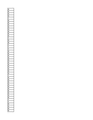 N
N
N
N
Y
N
N
N
N
N
N
N
N
Y
N
N
Y
Y
Y
N
N
N
N
N
N
N
N
N
N
N
Y
N
N
N
N
N
N
N
N
N
N
Y
Y
N
N
N
N
 