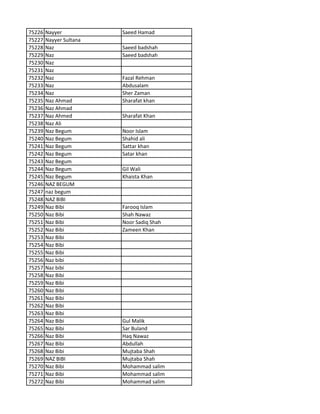 75226 Nayyer Saeed Hamad
75227 Nayyer Sultana
75228 Naz Saeed badshah
75229 Naz Saeed badshah
75230 Naz
75231 Naz
75232 Naz Fazal Rehman
75233 Naz Abdusalam
75234 Naz Sher Zaman
75235 Naz Ahmad Sharafat khan
75236 Naz Ahmad
75237 Naz Ahmed Sharafat Khan
75238 Naz Ali
75239 Naz Begum Noor Islam
75240 Naz Begum Shahid ali
75241 Naz Begum Sattar khan
75242 Naz Begum Satar khan
75243 Naz Begum
75244 Naz Begum Gil Wali
75245 Naz Begum Khaista Khan
75246 NAZ BEGUM
75247 naz begum
75248 NAZ BIBI
75249 Naz Bibi Farooq Islam
75250 Naz Bibi Shah Nawaz
75251 Naz Bibi Noor Sadiq Shah
75252 Naz Bibi Zameen Khan
75253 Naz Bibi
75254 Naz Bibi
75255 Naz Bibi
75256 Naz bibi
75257 Naz bibi
75258 Naz Bibi
75259 Naz Bibi
75260 Naz Bibi
75261 Naz Bibi
75262 Naz Bibi
75263 Naz Bibi
75264 Naz Bibi Gul Malik
75265 Naz Bibi Sar Buland
75266 Naz Bibi Haq Nawaz
75267 Naz Bibi Abdullah
75268 Naz Bibi Mujtaba Shah
75269 NAZ BIBI Mujtaba Shah
75270 Naz Bibi Mohammad salim
75271 Naz Bibi Mohammad salim
75272 Naz Bibi Mohammad salim
 