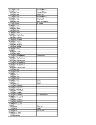 75273 Naz Bibi Hussan Mohd
75274 Naz bibi Hussan Mohd
75275 Naz Bibi Bakhti zar
75276 Naz Bibi Hussan Mohd
75277 Naz Bibi Amanullah
75278 Naz Bibi Noor fahim shah
75279 naz bibi lal bacha
75280 Naz Gul
75281 NAZ GUL
75282 Naz Gul
75283 Naz Malik
75284 Naz Malik Khan
75285 Naz meena
75286 NAZ MEENA
75287 Naz meena
75288 NAZ MEENA
75289 NAZ MINA
75290 Naz Mina
75291 Naz mina
75292 Naz Mina
75293 Naz Mohd Khan Abdul Waris
75294 Naz Muhammad
75295 Naz Muhammad
75296 Naz Muhammad
75297 Naz Muhammad
75298 Naz muhammad
75299 Naz pari
75300 Naz Pari
75301 Naz Pari
75302 Naz Pari
75303 Naz Pari
75304 Naz Pari Shams
75305 Naz Pari Khalil
75306 Naz parveen
75307 Naz Parveen
75308 NAZ PARWAR
75309 Naz Parwar
75310 Naz Parwara Gul Mohammad
75311 Naz Parwarah
75312 Naz Perveen
75313 Naz Perveen
75314 NAZ ULLAH
75315 naza ihsan ali
75316 Naza Polail
75317 Naza Ahsanullah
75318 NAZA BIBI
75319 Naza Bibi
 