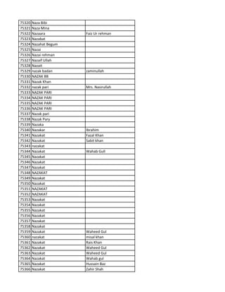 75320 Naza Bibi
75321 Naza Mina
75322 Nazaara Faiz Ur rehman
75323 Nazabat
75324 Nazahat Begum
75325 Nazai
75326 Nazai rehman
75327 Nazaif Ullah
75328 Nazait
75329 nazak badan zaminullah
75330 NAZAK BB
75331 Nazak Khan
75332 nazak pari Mrs. Nasirullah
75333 NAZAK PARI
75334 NAZAK PARI
75335 NAZAK PARI
75336 NAZAK PARI
75337 Nazak pari
75338 Nazak Pary
75339 Nazaka
75340 Nazakar Ibrahim
75341 Nazakat Fazal Khan
75342 Nazakat Sabit khan
75343 nazakat
75344 Nazakat Wahab Gull
75345 Nazakat
75346 Nazakat
75347 Nazakat
75348 NAZAKAT
75349 Nazakat
75350 Nazakat
75351 NAZAKAT
75352 NAZAKAT
75353 Nazakat
75354 Nazakat
75355 Nazakat
75356 Nazakat
75357 Nazakat
75358 Nazakat
75359 Nazakat Waheed Gul
75360 nazakat misal khan
75361 Nazakat Rais Khan
75362 Nazakat Waheed Gul
75363 Nazakat Waheed Gul
75364 Nazakat Wahab gul
75365 Nazakat Hussain Baz
75366 Nazakat Zahir Shah
 