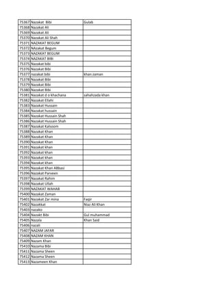 75367 Nazakat Bibi Gulab
75368 Nazakat Ali
75369 Nazakat Ali
75370 Nazakat Ali Shah
75371 NAZAKAT BEGUM
75372 NAzakat Begum
75373 NAZAKAT BEGUM
75374 NAZAKAT BIBI
75375 Nazakat bibi
75376 Nazakat Bibi
75377 nazakat bibi khan zaman
75378 Nazakat Bibi
75379 Nazakat Bibi
75380 Nazakat Bibi
75381 Nazakat d o khachana sahahzada khan
75382 Nazakat Ellahi
75383 Nazakat Hussain
75384 Nazakat hussain
75385 Nazakat Hussain Shah
75386 Nazakat Hussain Shah
75387 Nazakat Kalsoom
75388 Nazakat Khan
75389 Nazakat Khan
75390 Nazakat Khan
75391 Nazakat khan
75392 Nazakat khan
75393 Nazakat khan
75394 Nazakat khan
75395 Nazakat Khan ABbasi
75396 Nazakat Parveen
75397 Nazakat Rahim
75398 Nazakat Ullah
75399 NAZAKAT WAHAB
75400 Nazakat Zaman
75401 Nazakat Zar mina Faqir
75402 Nazakkat Niaz Ali Khan
75403 nazako
75404 Nazakt Bibi Gul muhammad
75405 Nazala Khan Said
75406 nazali
75407 NAZAM JAFAR
75408 NAZAM KHAN
75409 Nazam Khan
75410 Nazama Bibi
75411 Nazama Sheen
75412 Nazama Sheen
75413 Nazameen Khan
 
