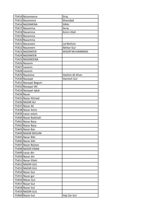 75414 Nazameena Siraj
75415 Nazamena Shamdad
75416 NAZAMENA SIRAJ
75417 Nazamina Seraj
75418 Nazamina Amin Ullah
75419 Nazamina
75420 Nazamina
75421 Nazaneen Lal Muhsin
75422 Nazaneen Akhtar Gul
75423 NAZANEEN WAZIR MUHAMMAD
75424 NAZANEEN
75425 NAZANEENA
75426 Nazanin
75427 nazanin
75428 nazanin
75429 Nazanina Hashim Ali Khan
75430 Nazaqat Hamesh Gul
75431 Nazaqat Begum
75432 Nazaqat IAli
75433 Nazaqat Iqbal
75434 Nazar
75435 Nazar Ahmad
75436 NAZAR ALI
75437 Nazar Ali
75438 Nazar Amin
75439 nazar aslam
75440 Nazar Badshah
75441 Nazar Basa
75442 Nazar Basa
75443 Nazar Baz
75444 NAZAR BEGUM
75445 Nazar Bibi
75446 Nazar bibi
75447 Nazar Bostan
75448 NAZAR DANA
75449 nazar din
75450 Nazar din
75451 Nazar Ellahi
75452 NAZAR GUL
75453 NAZAR GUL
75454 Nazar Gul
75455 Nazar gul
75456 NAzar Gul
75457 Nazar Gul
75458 Nazar Gul
75459 NAZAR GUL
75460 Nazar Gul Haji Zar Gul
 