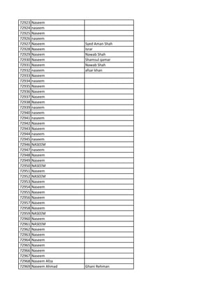 72923 Naseem
72924 naseem
72925 Naseem
72926 naseem
72927 Naseem Syed Aman Shah
72928 Naseem Israr
72929 Naseem Nawab Shah
72930 Naseem Shamsul qamar
72931 Naseem Nawab Shah
72932 naseem afsar khan
72933 Naseem
72934 naseem
72935 Naseem
72936 Naseem
72937 Naseem
72938 Naseem
72939 naseem
72940 naseem
72941 naseem
72942 Naseem
72943 Naseem
72944 naseem
72945 naseem
72946 NASEEM
72947 naseem
72948 Naseem
72949 Naseem
72950 NASEEM
72951 Naseem
72952 NASEEM
72953 Naseem
72954 Naseem
72955 Naseem
72956 Naseem
72957 Naseem
72958 Naseem
72959 NASEEM
72960 Naseem
72961 NASEEM
72962 Naseem
72963 Naseem
72964 Naseem
72965 Naseem
72966 Naseem
72967 Naseem
72968 Naseem Afza
72969 Naseem Ahmad Ghani Rehman
 