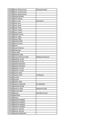75508 Nazar Muhammad Khawajanawab
75509 Nazar muhammad
75510 Nazar Muhammad
75511 NAZAR MUNIR
75512 Nazar Nawaz
75513 Nazar said Said jamal
75514 Nazar Sani
75515 Nazar shah
75516 Nazar Shah
75517 Nazar Sultan
75518 Nazar Syeda
75519 NAZAR ULLAH
75520 Nazar Zada
75521 Nazara Bibi
75522 NAZARA BIBI
75523 Nazarat khan
75524 Nazari
75525 Nazat Shaheen
75526 Nazbeeqat
75527 Naze Bibi
75528 NAZEAR JANA
75529 Nazeeb Rehman Shah Mehboob Rehman
75530 NAZEEB ULLAH
75531 NAZEEB ULLAH
75532 NAZEED BEGUM
75533 NAZEED BEGUM
75534 NAZEEF ULLAH
75535 NAZEEF ULLAH
75536 Nazeef ullah
75537 Nazeef Ullah Lal Marjan
75538 nazeefa
75539 Nazeefa
75540 NAZEEL BIBI
75541 Nazeem Badshah Gul Badshah
75542 NAZEEM KHAN
75543 Nazeem Shah Mukaram Shah
75544 Nazeemullah
75545 Nazeen Said Muhmmad
75546 NAZEENA
75547 Nazeer
75548 NAZEER AHMAD
75549 NAZEER AHMAD
75550 NAZEER AHMAD
75551 NAZEER AHMAD
75552 Nazeer Ahmad
75553 Nazeer Ahmed
75554 NAZEER BADSHAH
 