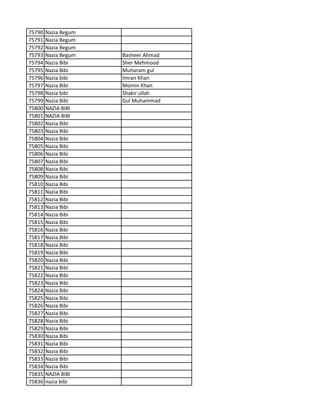 75790 Nazia Begum
75791 Nazia Begum
75792 Nazia Begum
75793 Nazia Begum Basheer Ahmad
75794 Nazia Bibi Sher Mehmood
75795 Nazia Bibi Muharam gul
75796 Nazia bibi Imran Khan
75797 Nazia Bibi Momin Khan
75798 Nazia bibi Shakir ullah
75799 Nazia Bibi Gul Muhammad
75800 NAZIA BIBI
75801 NAZIA BIBI
75802 Nazia Bibi
75803 Nazia Bibi
75804 Nazia Bibi
75805 Nazia Bibi
75806 Nazia Bibi
75807 Nazia Bibi
75808 Nazia Bibi
75809 Nazia Bibi
75810 Nazia Bibi
75811 Nazia Bibi
75812 Nazia Bibi
75813 Nazia Bibi
75814 Nazia Bibi
75815 Nazia Bibi
75816 Nazia Bibi
75817 Nazia Bibi
75818 Nazia Bibi
75819 Nazia Bibi
75820 Nazia Bibi
75821 Nazia Bibi
75822 Nazia Bibi
75823 Nazia Bibi
75824 Nazia Bibi
75825 Nazia Bibi
75826 Nazia Bibi
75827 Nazia Bibi
75828 Nazia Bibi
75829 Nazia Bibi
75830 Nazia Bibi
75831 Nazia Bibi
75832 Nazia Bibi
75833 Nazia Bibi
75834 Nazia Bibi
75835 NAZIA BIBI
75836 nazia bibi
 