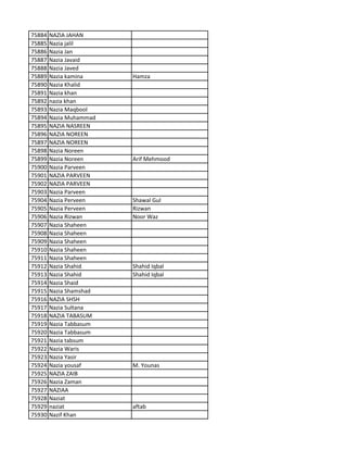 75884 NAZIA JAHAN
75885 Nazia jalil
75886 Nazia Jan
75887 Nazia Javaid
75888 Nazia Javed
75889 Nazia kamina Hamza
75890 Nazia Khalid
75891 Nazia khan
75892 nazia khan
75893 Nazia Maqbool
75894 Nazia Muhammad
75895 NAZIA NASREEN
75896 NAZIA NOREEN
75897 NAZIA NOREEN
75898 Nazia Noreen
75899 Nazia Noreen Arif Mehmood
75900 Nazia Parveen
75901 NAZIA PARVEEN
75902 NAZIA PARVEEN
75903 Nazia Parveen
75904 Nazia Perveen Shawal Gul
75905 Nazia Perveen Rizwan
75906 Nazia Rizwan Noor Waz
75907 Nazia Shaheen
75908 Nazia Shaheen
75909 Nazia Shaheen
75910 Nazia Shaheen
75911 Nazia Shaheen
75912 Nazia Shahid Shahid Iqbal
75913 Nazia Shahid Shahid Iqbal
75914 Nazia Shaid
75915 Nazia Shamshad
75916 NAZIA SHSH
75917 Nazia Sultana
75918 NAZIA TABASUM
75919 Nazia Tabbasum
75920 Nazia Tabbasum
75921 Nazia tabsum
75922 Nazia Waris
75923 Nazia Yasir
75924 Nazia yousaf M. Younas
75925 NAZIA ZAIB
75926 Nazia Zaman
75927 NAZIAA
75928 Naziat
75929 naziat aftab
75930 Nazif Khan
 