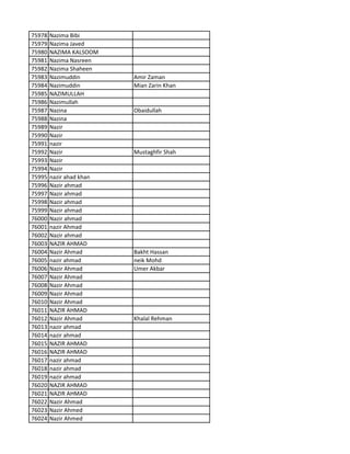 75978 Nazima Bibi
75979 Nazima Javed
75980 NAZIMA KALSOOM
75981 Nazima Nasreen
75982 Nazima Shaheen
75983 Nazimuddin Amir Zaman
75984 Nazimuddin Mian Zarin Khan
75985 NAZIMULLAH
75986 Nazimullah
75987 Nazina Obaidullah
75988 Nazina
75989 Nazir
75990 Nazir
75991 nazir
75992 Nazir Mustaghfir Shah
75993 Nazir
75994 Nazir
75995 nazir ahad khan
75996 Nazir ahmad
75997 Nazir ahmad
75998 Nazir ahmad
75999 Nazir ahmad
76000 Nazir ahmad
76001 nazir Ahmad
76002 Nazir ahmad
76003 NAZIR AHMAD
76004 Nazir Ahmad Bakht Hassan
76005 nazir ahmad neik Mohd
76006 Nazir Ahmad Umer Akbar
76007 Nazir Ahmad
76008 Nazir Ahmad
76009 Nazir Ahmad
76010 Nazir Ahmad
76011 NAZIR AHMAD
76012 Nazir Ahmad Khalal Rehman
76013 nazir ahmad
76014 nazir ahmad
76015 NAZIR AHMAD
76016 NAZIR AHMAD
76017 nazir ahmad
76018 nazir ahmad
76019 nazir ahmad
76020 NAZIR AHMAD
76021 NAZIR AHMAD
76022 Nazir Ahmad
76023 Nazir Ahmed
76024 Nazir Ahmed
 