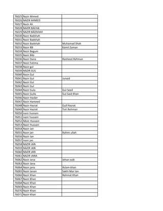 76025 Nazir Ahmed
76026 NAZIR AHMED
76027 Nazir Ali
76028 NAZIR BACHA
76029 NAZIR BADSHAH
76030 Nazir Badshah
76031 Nazir Badshah
76032 Nazir Badshah Muhamad Shah
76033 Nazir BB Kamil Zaman
76034 Nazir Begum
76035 Nazir Bibi
76036 Nazir Dana Rasheed Rehman
76037 Nazir Fatima
76038 Nazir gul
76039 NAZIR GUL
76040 Nazir Gul
76041 Nazir Gul Junaid
76042 Nazir Gul
76043 Nazir Gul
76044 Nazir Gula Gul Seed
76045 Nazir Gulla Gul Said Khan
76046 Nazir Haider
76047 Nazir Hameed
76048 Nazir Hazrat Gull Hazrat
76049 Nazir Hazrat Toti Rehman
76050 nazir hussain
76051 nazir hussain
76052 NAzir Hussain
76053 Nazir Hussain
76054 Nazir Jan
76055 Nazir jan Rahim ullah
76056 Nazir Jan
76057 nazir jan
76058 NAZIR JAN
76059 NAZIR JAN
76060 NAZIR JAN
76061 NAZIR JANA
76062 Nazir Jana Jehan zaib
76063 Nazir Jana
76064 Nazir jana Aslam khan
76065 Nazir Janan Sakhi Mar Jan
76066 Nazir Khan Rehmat Khan
76067 Nazir Khan
76068 Nazir Khan
76069 Nazir Khan
76070 Nazir Khan
76071 Nazir Khan
 
