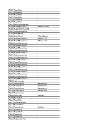 76072 Nazir Khan
76073 Nazir Khan
76074 Nazir khan
76075 Nazir khan
76076 Nazir Khan
76077 Nazir khan
76078 NAZIR MOHAMMAD
76079 Nazir Mohammad Akhtar Muneer
76080 NAZIR MOHAMMAD
76081 Nazir Mohammad
76082 Nazir Mohd
76083 Nazir Mohd Mohd Zaman
76084 Nazir Muhammad Rhman shah
76085 Nazir Muhammad Rhman shah
76086 Nazir Muhammad
76087 Nazir Muhammad
76088 Nazir Muhammad
76089 Nazir Muhammad
76090 Nazir Muhammad
76091 Nazir muhammad
76092 Nazir Muhammad
76093 Nazir Muhammad
76094 Nazir Muhammad
76095 Nazir Muhammad
76096 Nazir Muhammad
76097 Nazir Muhammad
76098 Nazir Muhammad
76099 Nazir Muhammad
76100 Nazir muhammad
76101 Nazir Muhammad
76102 nazir rahman
76103 Nazir Rahman Fazal Karim
76104 Nazir Rahman Fazle Karim
76105 Nazir Rahman Fazle Karim
76106 Nazir Rahman Fazle Karim
76107 Nazir rehman
76108 Nazir Shah M Ikram
76109 NAzir Shah
76110 Nazir Shah
76111 Nazir Tabassum
76112 NAzir Ud Din
76113 Nazir ul Haq Bukhan
76114 Nazir Ullah
76115 Nazir Ullah
76116 Nazir Ullah
76117 Nazir Ullah
76118 Nazir ur rehman
 