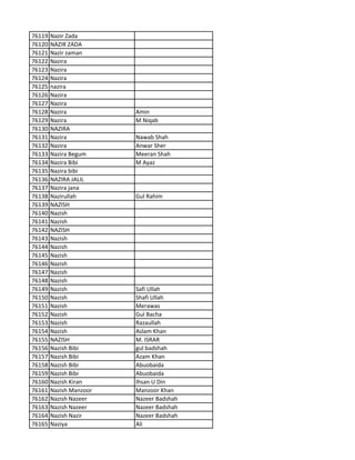 76119 Nazir Zada
76120 NAZIR ZADA
76121 Nazir zaman
76122 Nazira
76123 Nazira
76124 Nazira
76125 nazira
76126 Nazira
76127 Nazira
76128 Nazira Amin
76129 Nazira M Niqab
76130 NAZIRA
76131 Nazira Nawab Shah
76132 Nazira Anwar Sher
76133 Nazira Begum Meeran Shah
76134 Nazira Bibi M Ayaz
76135 Nazira bibi
76136 NAZIRA JALIL
76137 Nazira jana
76138 Nazirullah Gul Rahim
76139 NAZISH
76140 Nazish
76141 Nazish
76142 NAZISH
76143 Nazish
76144 Nazish
76145 Nazish
76146 Nazish
76147 Nazish
76148 Nazish
76149 Nazish Safi Ullah
76150 Nazish Shafi Ullah
76151 Nazish Merawas
76152 Nazish Gul Bacha
76153 Nazish Razaullah
76154 Nazish Aslam Khan
76155 NAZISH M. ISRAR
76156 Nazish Bibi gul badshah
76157 Nazish Bibi Azam Khan
76158 Nazish Bibi Abuobaida
76159 Nazish Bibi Abuobaida
76160 Nazish Kiran Ihsan U Din
76161 Nazish Manzoor Manzoor Khan
76162 Nazish Nazeer Nazeer Badshah
76163 Nazish Nazeer Nazeer Badshah
76164 Nazish Nazir Nazeer Badshah
76165 Naziya Ali
 