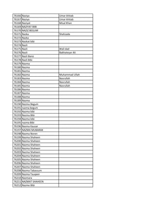 76166 Naziya Umar khitab
76167 Naziya Umar khitab
76168 Naziyat Misal Khan
76169 NAZIYAT BIBI
76170 NAZIZ BEGUM
76171 Nazka Shahzada
76172 Nazka
76173 Nazkat bibi
76174 Nazli
76175 Nazli Wali dad
76176 Nazli Bakhateyar Ali
76177 Nazli Bano
76178 Nazli Bibi
76179 Nazma
76180 Nazma
76181 Nazma
76182 Nazma Muhammad Ullah
76183 Nazma Nasrullah
76184 Nazma Nasrullah
76185 Nazma Nasrullah
76186 Nazma
76187 Nazma
76188 Nazma
76189 Nazma
76190 Nazma Begum
76191 nazma begum
76192 Nazma bibi
76193 Nazma Bibi
76194 Nazma bibi
76195 nazma Bibi
76196 Nazma Kausar
76197 NAZMA MUBARAK
76198 Nazma Noren
76199 Nazma Shaheen
76200 Nazma Shaheen
76201 Nazma Shaheen
76202 Nazma Shaheen
76203 Nazma Shaheen
76204 Nazma Shaheen
76205 Nazma Shaheen
76206 Nazma Shaheen
76207 Nazma Shaheen
76208 Nazma Tabassum
76209 Nazma Tauqeer
76210 Nazmara
76211 NAZMAT SHAHEEN
76212 Nazme Bibi
 