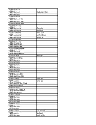 76213 Nazmeen
76214 Nazmeen Mukarram Khan
76215 Nazmeen
76216 Nazmeen
76217 Nazmeen Bibi
76218 Nazmeen Shah
76219 Nazmeen shah
76220 Nazmeena
76221 Nazmeena Shamdad
76222 Nazmeena Shamdad
76223 nazmeena misal khan
76224 nazmeena hashim khan
76225 Nazmeena Sardar Ali
76226 Nazmeena
76227 Nazmeena
76228 NAZMEENA
76229 NAZMEENA
76230 NAZMEN KHAN
76231 Nazmena
76232 NAZMENA BIBI
76233 Nazmia Umar gul
76234 Nazmin Shah
76235 Nazmina
76236 Nazmina
76237 Nazmina
76238 Nazmina
76239 Nazmina
76240 Nazmina
76241 Nazmina Bibi
76242 NAZMINA BIBI
76243 nazmiya umer gul
76244 nazmiya umer gul
76245 NAZMOFIDA KHAN
76246 Nazmuzaman
76247 Naznaen
76248 NAZNAN BEGUM
76249 Naznaneen
76250 nazneem
76251 Nazneen
76252 Nazneen
76253 Nazneen
76254 Nazneen
76255 Nazneen
76256 nazneen
76257 nazneen Arif Naseem
76258 nazneen jalal u din
76259 Nazneen Jinah ud din
 