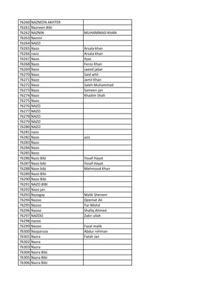76260 NAZNEEN AKHTER
76261 Nazneen Bibi
76262 NAZNIN MUHAMMAD KHAN
76263 Naznin
76264 NAZO
76265 Nazo Arsala khan
76266 nazo Arsala khan
76267 Nazo Ilyas
76268 Nazo Feroz Khan
76269 Nazo saeed jabar
76270 Nazo Said whli
76271 Nazo Jamil Khan
76272 Nazo Saleh Muhammad
76273 Nazo Sameen jan
76274 Nazo Khadim Shah
76275 Nazo
76276 NAZO
76277 NAZO
76278 NAZO
76279 NAZO
76280 NAZO
76281 nazo
76282 Nazo aziz
76283 Nazo
76284 Nazo
76285 Nazo
76286 Nazo Bibi Yosaf Hayat
76287 Nazo bibi Yosaf Hayat
76288 Nazo bibi Mehmood Khan
76289 Nazo Bibi
76290 Nazo Bibi
76291 NAZO BIBI
76292 Nazo jan
76293 Nazogay Malik Shereen
76294 Nazoo Qeemat Ali
76295 Nazoo Yar Mohd
76296 Nazoo Shafiq Ahmed
76297 NAZOO Zakir ullah
76298 nazoo
76299 Nazoo Fazal malik
76300 Nazparoza Abdur rehman
76301 Nazra Fatah Jan
76302 Nazra
76303 Nazra
76304 Nazra Bibi
76305 Nazra Bibi
76306 Nazra Bibi
 