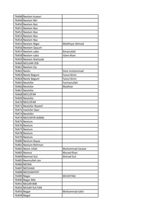 76448 Neelam kuwari
76449 Neelam Mir
76450 Neelam Naz
76451 Neelam Naz
76452 Neelam Naz
76453 Neelam Naz
76454 Neelam Naz
76455 Neelam Nigar Mokhtyar Ahmad
76456 Neelam Qayum
76457 Neelam saba Amanullah
76458 Neelam saba Islam khan
76459 Neelam Shehzadi
76460 NEELAM ZEB
76461 Neelam Zia
76462 Neelo Dost muhammad
76463 Neelo Begum Faizul Amin
76464 Neelo Begum Faizul Amin
76465 Neelofar Farmanullah
76466 Neelofar Mukhtar
76467 Neelofar
76468 NEELOFAR
76469 Neelofar
76470 NEELOFAR
76471 Neelofar Nazeef
76472 neelofar Qazi
76473 Neelofer
76474 NEELOFER AJMAL
76475 Neelum
76476 Neelum
76477 Neelum
76478 Neelum
76479 Neelum
76480 Neelum Rayaz
76481 Neelum Rehman
76482 Neem Ullah Muhammad Sarwar
76483 Neema Murad Khan
76484 Neemat Gul Ahmad Gul
76485 Neemullah Jan
76486 NEENA
76487 NEESHAD
76488 NEESHAHYAT
76489 Negar MUSHTAQ
76490 Negar Bibi
76491 NEGAR BIBI
76492 NEGAR SULTAN
76493 Negat Mohammad tahir
76494 Negat
 