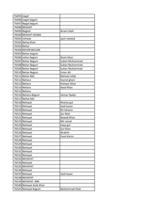 76495 negat
76496 negat begam
76497 Negat begum
76498 NEGHAT
76499 Neghat Ikram Ullah
76500 NEGHAT SEEMA
76501 nehaiat yasir naveed
76502 Nehaj Khan
76503 Nehar
76504 NEHAR BEGUM
76505 Nehar begum
76506 nehar begum Asam khan
76507 Nehar Begum Sultan Muhammad
76508 Nehar Begum Sultan Muhammad
76509 Nehar Begum Sultan Muhammad
76510 Nehar Begum Umer Ali
76511 Nehar Bibi Rahmat Ullah
76512 Nehara Hazrat ghani
76513 Nehara Kishwar Khan
76514 Nehara Awal Khan
76515 Nehara
76516 Neharo Begum Zaman Qadar
76517 Nehat bibi
76518 Nehayal Khaista gul
76519 Nehayat Said hasan
76520 Nehayat M.Faheem
76521 Nehayat Zar Wali
76522 Nehayat Nawab Khan
76523 Nehayat Mir Jamal
76524 Nehayat Haya gul
76525 Nehayat Gul khan
76526 Nehayat Ibrahim
76527 Nehayat Fazal Karim
76528 Nehayat
76529 Nehayat
76530 Nehayat
76531 Nehayat
76532 Nehayat
76533 NEHAYAT
76534 Nehayat
76535 NEHAYAT
76536 Nehayat
76537 Nehayat Said hasan
76538 NEHAYAT
76539 NEHAYAT BIBI
76540 Nehayat Arab Khan
76541 Nehayat Bagum Muhammad Shah
 