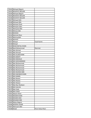 76542 Nehayat Begum
76543 NEHAYAT BEGUM
76544 Nehayat Begum
76545 NEHAYAT BEGUM
76546 NEHAYAT BEGUM
76547 Nehayat bibi
76548 Nehayat Bibi
76549 Nehayat Shah
76550 Nehayat Zakir
76551 Nehayata Bibi
76552 Nehaza bibi
76553 NEHEED
76554 Nehmat Khan
76555 Nehmaullah
76556 NEHYAT
76557 Nehyat Fazal Karim
76558 Nehyat
76559 NEIAZ BATALI KHAN
76560 Neik Muhammad Shermat
76561 Nek Ahmad
76562 Nek Ahmad
76563 NEK ALAM KHAN
76564 NEK BAKHT
76565 NEK MAHALA
76566 NEK MOHAMMAD
76567 Nek Muhammad
76568 Nek Muhammad
76569 Nek Muhammad
76570 Nek Muhammad
76571 NEK MURGH BIBI
76572 NEK NAEWAZ KHAN
76573 NEK NAMA
76574 Nek Nawaz
76575 Nek Nawaz
76576 Nek Nawaz
76577 Nek Naz Shaheen
76578 NEK SALIHA
76579 Nek Zada
76580 NEK ZADA
76581 Nekam Khan
76582 NEKAM KHAN
76583 NEKAM ZADI
76584 NEKAMA BIBI
76585 Nekas Begum
76586 NEKDALI KHAN
76587 Neknaam Bibi
76588 Nelab Khan Dalaz Khan
 