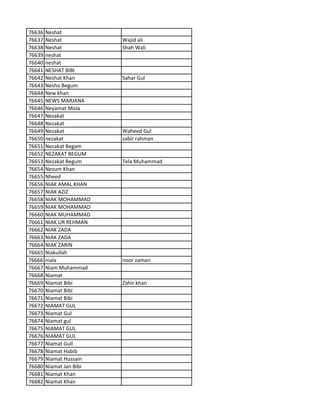 76636 Neshat
76637 Neshat Wajid ali
76638 Neshat Shah Wali
76639 neshat
76640 neshat
76641 NESHAT BIBI
76642 Neshat Khan Sahar Gul
76643 Nesho Begum
76644 New khan
76645 NEWS MARJANA
76646 Neyamat Mola
76647 Nezakat
76648 Nezakat
76649 Nezakat Waheed Gul
76650 nezakat sabir rahman
76651 Nezakat Begam
76652 NEZAKAT BEGUM
76653 Nezakat Begum Tela Muhammad
76654 Nezum Khan
76655 Nheed
76656 NIAK AMAL KHAN
76657 NIAK AZIZ
76658 NIAK MOHAMMAD
76659 NIAK MOHAMMAD
76660 NIAK MUHAMMAD
76661 NIAK UR REHMAN
76662 NIAK ZADA
76663 NIAK ZADA
76664 NIAK ZARIN
76665 Niakullah
76666 niala noor zaman
76667 Niam Muhammad
76668 Niamat
76669 Niamat Bibi Zahir khan
76670 Niamat Bibi
76671 Niamat Bibi
76672 NIAMAT GUL
76673 Niamat Gul
76674 Niamat gul
76675 NIAMAT GUL
76676 NIAMAT GUL
76677 Niamat Gull
76678 Niamat Habib
76679 Niamat Hussain
76680 Niamat Jan Bibi
76681 Niamat Khan
76682 Niamat Khan
 