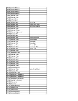 76683 NIAMAT KHAN
76684 NIAMAT KHAN
76685 NIAMAT KHAN
76686 NIAMAT KHAN
76687 Niamat Khan
76688 Niamat Khan
76689 niamat khan
76690 niamat khan
76691 Niamat khan Ravedad
76692 Niamat khan Aman ullah Khan
76693 Niamat Khan Muhammad Khan
76694 Niamat Khan
76695 Niamat Mullah
76696 Niamat Naghmana
76697 Niamat Shah
76698 Niamat Shah
76699 Niamat Shah Mehmood Syed
76700 Niamat Ullah Ahmed Nabi
76701 Niamat ullah Arshad ali
76702 Niamat ullah Arshad ali
76703 Niamat Ullah Azmat Gul
76704 Niamat Ullah Sardar Ali Shah
76705 Niamat ullah Khana Gul
76706 Niamat Ullah
76707 NIAMAT ULLAH
76708 Niamat Ullah
76709 Niamat Ullah
76710 Niamat Ullah
76711 Niamat Ullah
76712 Niamat Ullah
76713 Niamat Ullah
76714 Niamat Ullah
76715 NIAMAT ULLAH
76716 Niamat Ullah Said Ahmad Khan
76717 Niamat ullah
76718 NIAMAT ULLAH
76719 NIAMAT ULLAH KHAN
76720 NIAMAT ULLAH KHAN
76721 NIAMAT ULLAH KHAN
76722 Niamat Ur Rehman
76723 Niamat Zar
76724 Niamata
76725 NIAMATULLAH
76726 niamatullah
76727 niamatullah
76728 NIAMATULLAH
76729 NIAMATULLAH
 