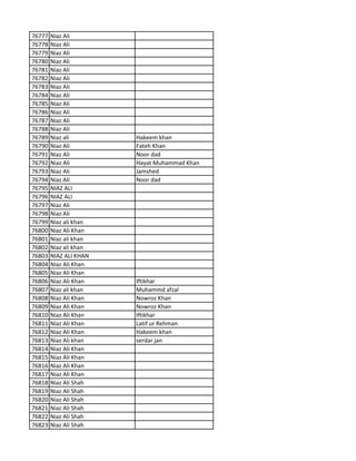 76777 Niaz Ali
76778 Niaz Ali
76779 Niaz Ali
76780 Niaz Ali
76781 Niaz Ali
76782 Niaz Ali
76783 Niaz Ali
76784 Niaz Ali
76785 Niaz Ali
76786 Niaz Ali
76787 Niaz Ali
76788 Niaz Ali
76789 Niaz ali Hakeem khan
76790 Niaz Ali Fateh Khan
76791 Niaz Ali Noor dad
76792 Niaz Ali Hayat Muhammad Khan
76793 Niaz Ali Jamshed
76794 Niaz Ali Noor dad
76795 NIAZ ALI
76796 NIAZ ALI
76797 Niaz Ali
76798 Niaz Ali
76799 Niaz ali khan
76800 Niaz Ali Khan
76801 Niaz ali khan
76802 Niaz ali khan
76803 NIAZ ALI KHAN
76804 Niaz Ali Khan
76805 Niaz Ali Khan
76806 Niaz Ali Khan Iftikhar
76807 Niaz ali khan Muhammd afzal
76808 Niaz Ali Khan Nowroz Khan
76809 Niaz Ali Khan Nowroz Khan
76810 Niaz Ali Khan Iftikhar
76811 Niaz Ali Khan Latif ur Rehman
76812 Niaz Ali Khan Hakeem khan
76813 Niaz Ali khan serdar jan
76814 Niaz Ali Khan
76815 Niaz Ali Khan
76816 Niaz Ali Khan
76817 Niaz Ali Khan
76818 Niaz Ali Shah
76819 Niaz Ali Shah
76820 Niaz Ali Shah
76821 Niaz Ali Shah
76822 Niaz Ali Shah
76823 Niaz Ali Shah
 