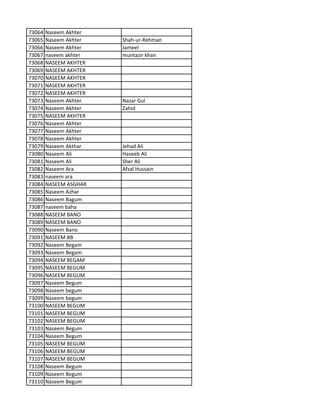 73064 Naseem Akhter
73065 Naseem Akhter Shah-ur-Rehman
73066 Naseem Akhter Jameel
73067 naseem akhter muntazir khan
73068 NASEEM AKHTER
73069 NASEEM AKHTER
73070 NASEEM AKHTER
73071 NASEEM AKHTER
73072 NASEEM AKHTER
73073 Naseem Akhter Nazar Gul
73074 Naseem Akhter Zahid
73075 NASEEM AKHTER
73076 Naseem Akhter
73077 Naseem Akhter
73078 Naseem Akhter
73079 Naseem Akthar Jehad Ali
73080 Naseem Ali Haseeb Ali
73081 Naseem Ali Sher Ali
73082 Naseem Ara Afzal Hussain
73083 naseem ara
73084 NASEEM ASGHAR
73085 Naseem Azhar
73086 Naseem Bagum
73087 naseem baha
73088 NASEEM BANO
73089 NASEEM BANO
73090 Naseem Bano
73091 NASEEM BB
73092 Naseem Begam
73093 Naseem Begam
73094 NASEEM BEGAM
73095 NASEEM BEGUM
73096 NASEEM BEGUM
73097 Naseem Begum
73098 Naseem begum
73099 Naseem begum
73100 NASEEM BEGUM
73101 NASEEM BEGUM
73102 NASEEM BEGUM
73103 Naseem Begum
73104 Naseem Begum
73105 NASEEM BEGUM
73106 NASEEM BEGUM
73107 NASEEM BEGUM
73108 Naseem Begum
73109 Naseem Begum
73110 Naseem Begum
 