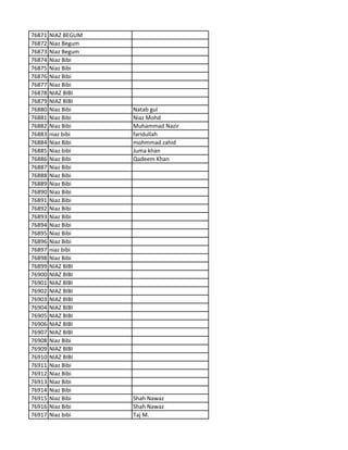 76871 NIAZ BEGUM
76872 Niaz Begum
76873 Niaz Begum
76874 Niaz Bibi
76875 Niaz Bibi
76876 Niaz Bibi
76877 Niaz Bibi
76878 NIAZ BIBI
76879 NIAZ BIBI
76880 Niaz Bibi Natab gul
76881 Niaz Bibi Niaz Mohd
76882 Niaz Bibi Muhammad Nazir
76883 niaz bibi faridullah
76884 Niaz Bibi mohmmad zahid
76885 Niaz bibi Juma khan
76886 Niaz Bibi Qadeem Khan
76887 Niaz Bibi
76888 Niaz Bibi
76889 Niaz Bibi
76890 Niaz Bibi
76891 Niaz Bibi
76892 Niaz Bibi
76893 Niaz Bibi
76894 Niaz Bibi
76895 Niaz Bibi
76896 Niaz Bibi
76897 niaz bibi
76898 Niaz Bibi
76899 NIAZ BIBI
76900 NIAZ BIBI
76901 NIAZ BIBI
76902 NIAZ BIBI
76903 NIAZ BIBI
76904 NIAZ BIBI
76905 NIAZ BIBI
76906 NIAZ BIBI
76907 NIAZ BIBI
76908 Niaz Bibi
76909 NIAZ BIBI
76910 NIAZ BIBI
76911 Niaz Bibi
76912 Niaz Bibi
76913 Niaz Bibi
76914 Niaz Bibi
76915 Niaz Bibi Shah Nawaz
76916 Niaz Bibi Shah Nawaz
76917 Niaz bibi Taj M.
 