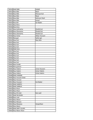 76918 NIAZ BIBI FAQIR
76919 Niaz Bibi Nasir
76920 Niaz Bibi Kharyaz Gul
76921 Niaz Bibi Nisar
76922 Niaz Bibi Rahman Shah
76923 Niaz Bibi Ismail
76924 Niaz Bin Zar Badin
76925 Niaz Bina
76926 Niaz bina
76927 Niaz Gahnama Ghalib Gul
76928 Niaz Ghanama Ghalib Gul
76929 Niaz Ghanama Ghalib Gul
76930 Niaz Gotai Akbar Hussain
76931 Niaz gul Saher gul
76932 Niaz Gul Niaz Min
76933 Niaz Gul
76934 Niaz Gul
76935 Niaz Gul
76936 NIAZ GUL
76937 Niaz Gul
76938 Niaz Gul
76939 Niaz Gul
76940 Niaz Gul
76941 Niaz Gul
76942 Niaz Gul
76943 Niaz Gulab
76944 Niaz gulono
76945 Niaz Hakim Umar Hussain
76946 Niaz Hakim Umer Hakim
76947 Niaz Hakim Umer Hakim
76948 NIAZ HARAM
76949 Niaz Hussain Shah
76950 Niaz Hussan
76951 Niaz Hussian Gul Badar
76952 NIAZ JAMEEL
76953 NIAZ JAMILA
76954 Niaz Khan
76955 Niaz Khan
76956 Niaz M shah Kan said
76957 NIAZ M.KHAN
76958 Niaz mali
76959 Niaz Mana
76960 Niaz Marjan
76961 Niaz Marjana Ishaq Khan
76962 Niaz Maro
76963 NIAZ MAT ULLAH
76964 Niaz Meen Khan
 