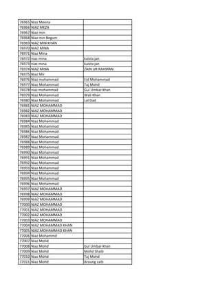 76965 Niaz Meena
76966 NIAZ MEZA
76967 Niaz min
76968 Niaz min Begum
76969 NIAZ MIN KHAN
76970 NIAZ MINA
76971 Niaz Mina
76972 niaz mina kaista jan
76973 niaz mina kaista jan
76974 NIAZ MINA ZAIN UR RAHMAN
76975 Niaz Mir
76976 Niaz mohammad Eid Mohammad
76977 Niaz Mohammad Taj Mohd
76978 niaz mohammad Gul Umbar khan
76979 Niaz Mohammad Wali Khan
76980 Niaz Mohammad Lal Dad
76981 NIAZ MOHAMMAD
76982 NIAZ MOHAMMAD
76983 NIAZ MOHAMMAD
76984 Niaz Mohammad
76985 Niaz Mohammad
76986 Niaz Mohammad
76987 Niaz Mohammad
76988 Niaz Mohammad
76989 Niaz Mohammad
76990 Niaz Mohammad
76991 Niaz Mohammad
76992 Niaz Mohammad
76993 Niaz Mohammad
76994 Niaz Mohammad
76995 Niaz Mohammad
76996 Niaz Mohammad
76997 NIAZ MOHAMMAD
76998 NIAZ MOHAMMAD
76999 NIAZ MOHAMMAD
77000 NIAZ MOHAMMAD
77001 NIAZ MOHAMMAD
77002 NIAZ MOHAMMAD
77003 NIAZ MOHAMMAD
77004 NIAZ MOHAMMAD KHAN
77005 NIAZ MOHAMMAD KHAN
77006 Niaz Mohammd
77007 Niaz Mohd
77008 Niaz Mohd Gul Umbar khan
77009 Niaz Mohd Mohd Shaib
77010 Niaz Mohd Taj Mohd
77011 Niaz Mohd Aroung zaib
 