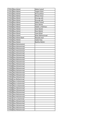 77012 Niaz Mohd Abdul Lateef
77013 Niaz Mohd Faqeer khan
77014 Niaz Mohd M Essa Khan
77015 Niaz Mohd Afreen khan
77016 Niaz Mohd Aroung zaib
77017 Niaz Mohd Aroung zaib
77018 Niaz Mohd Abdul Lateef
77019 Niaz Mohd Dost Mohd
77020 Niaz Mohd Habib ur Rehman
77021 Niaz Mohd Dost Mohd
77022 Niaz Mohd Dost Mohd
77023 Niaz Mohd Fazal Ahad
77024 Niaz Mohd Khair Mohammad
77025 Niaz Mohd Shah Naseeb shah
77026 Niaz Mohd. Saidul Haq
77027 Niaz Mohd. Badsha Mohd.
77028 Niaz Muhamamd
77029 Niaz Muhammad
77030 Niaz Muhammad
77031 Niaz Muhammad
77032 Niaz Muhammad
77033 Niaz Muhammad
77034 Niaz Muhammad
77035 Niaz Muhammad
77036 Niaz Muhammad
77037 Niaz Muhammad
77038 Niaz Muhammad
77039 Niaz Muhammad
77040 Niaz Muhammad
77041 Niaz Muhammad
77042 Niaz Muhammad
77043 Niaz Muhammad
77044 niaz Muhammad
77045 Niaz muhammad
77046 Niaz muhammad
77047 Niaz muhammad
77048 Niaz Muhammad
77049 Niaz Muhammad
77050 Niaz Muhammad
77051 Niaz Muhammad
77052 Niaz Muhammad
77053 niaz muhammad
77054 Niaz Muhammad
77055 Niaz Muhammad
77056 Niaz Muhammad
77057 Niaz Muhammad
77058 Niaz Muhammad
 