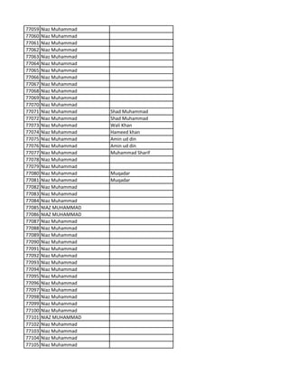 77059 Niaz Muhammad
77060 Niaz Muhammad
77061 Niaz Muhammad
77062 Niaz Muhammad
77063 Niaz Muhammad
77064 Niaz Muhammad
77065 Niaz Muhammad
77066 Niaz Muhammad
77067 Niaz Muhammad
77068 Niaz Muhammad
77069 Niaz Muhammad
77070 Niaz Muhammad
77071 Niaz Muhammad Shad Muhammad
77072 Niaz Muhammad Shad Muhammad
77073 Niaz Muhammad Wali Khan
77074 Niaz Muhammad Hameed khan
77075 Niaz Muhammad Amin ud din
77076 Niaz Muhammad Amin ud din
77077 Niaz Muhammad Muhammad Sharif
77078 Niaz Muhammad
77079 Niaz Muhammad
77080 Niaz Muhammad Muqadar
77081 Niaz Muhammad Muqadar
77082 Niaz Muhammad
77083 Niaz Muhammad
77084 Niaz Muhammad
77085 NIAZ MUHAMMAD
77086 NIAZ MUHAMMAD
77087 Niaz Muhammad
77088 Niaz Muhammad
77089 Niaz Muhammad
77090 Niaz Muhammad
77091 Niaz Muhammad
77092 Niaz Muhammad
77093 Niaz Muhammad
77094 Niaz Muhammad
77095 Niaz Muhammad
77096 Niaz Muhammad
77097 Niaz Muhammad
77098 Niaz Muhammad
77099 Niaz Muhammad
77100 Niaz Muhammad
77101 NIAZ MUHAMMAD
77102 Niaz Muhammad
77103 Niaz Muhammad
77104 Niaz Muhammad
77105 Niaz Muhammad
 