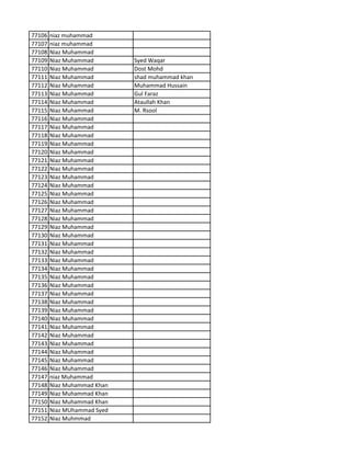 77106 niaz muhammad
77107 niaz muhammad
77108 Niaz Muhammad
77109 Niaz Muhammad Syed Waqar
77110 Niaz Muhammad Dost Mohd
77111 Niaz Muhammad shad muhammad khan
77112 Niaz Muhammad Muhammad Hussain
77113 Niaz Muhammad Gul Faraz
77114 Niaz Muhammad Ataullah Khan
77115 Niaz Muhammad M. Rsool
77116 Niaz Muhammad
77117 Niaz Muhammad
77118 Niaz Muhammad
77119 Niaz Muhammad
77120 Niaz Muhammad
77121 Niaz Muhammad
77122 Niaz Muhammad
77123 Niaz Muhammad
77124 Niaz Muhammad
77125 Niaz Muhammad
77126 Niaz Muhammad
77127 Niaz Muhammad
77128 Niaz Muhammad
77129 Niaz Muhammad
77130 Niaz Muhammad
77131 Niaz Muhammad
77132 Niaz Muhammad
77133 Niaz Muhammad
77134 Niaz Muhammad
77135 Niaz Muhammad
77136 Niaz Muhammad
77137 Niaz Muhammad
77138 Niaz Muhammad
77139 Niaz Muhammad
77140 Niaz Muhammad
77141 Niaz Muhammad
77142 Niaz Muhammad
77143 Niaz Muhammad
77144 Niaz Muhammad
77145 Niaz Muhammad
77146 Niaz Muhammad
77147 niaz Muhammad
77148 Niaz Muhammad Khan
77149 Niaz Muhammad Khan
77150 Niaz Muhammad Khan
77151 Niaz MUhammad Syed
77152 Niaz Muhmmad
 